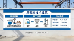 黄陂本地工厂讲解：说一遍公路压浆料和铁路压浆料的区别