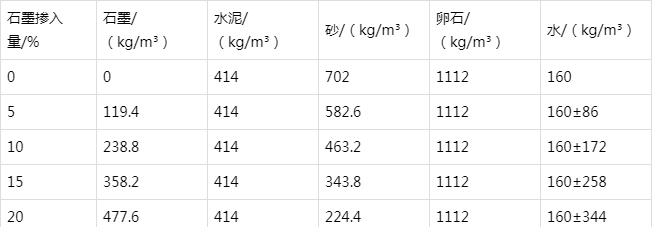 黄陂防静电水泥砂浆怎么做(附配比及施工方法)
